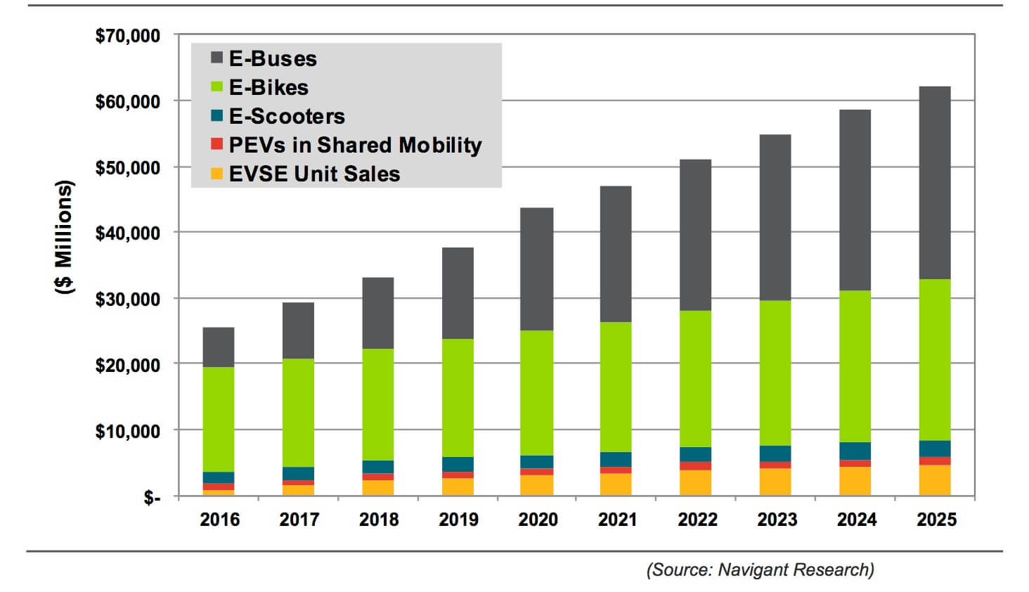 global-emobility-market-2016