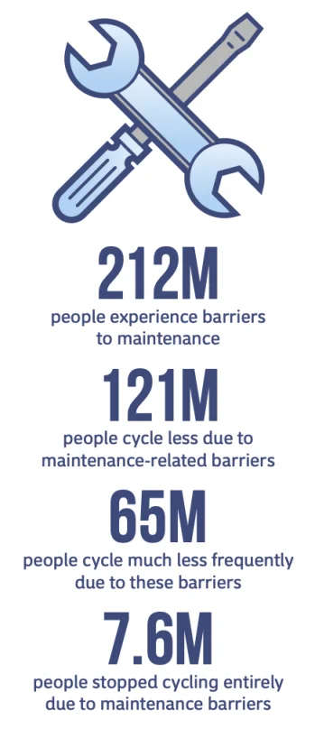 自行车维修有多难？售后才是Ebike市场的真正考验！